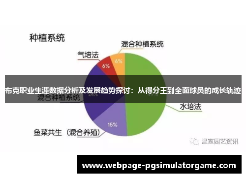 布克职业生涯数据分析及发展趋势探讨：从得分王到全面球员的成长轨迹
