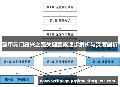 意甲豪门复兴之路关键要素逐步解析与深度剖析