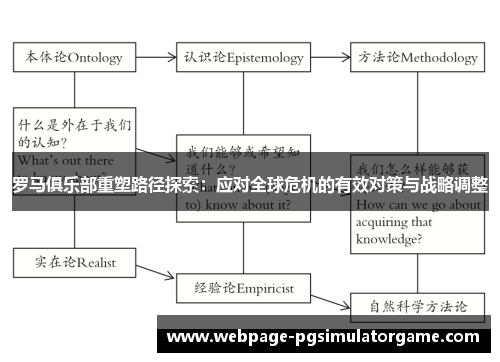 罗马俱乐部重塑路径探索：应对全球危机的有效对策与战略调整