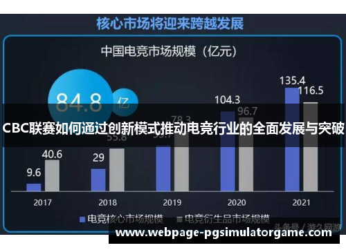 CBC联赛如何通过创新模式推动电竞行业的全面发展与突破