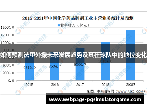 如何预测法甲外援未来发展趋势及其在球队中的地位变化