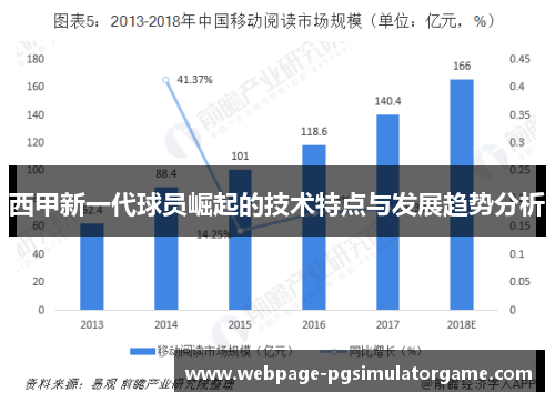 西甲新一代球员崛起的技术特点与发展趋势分析