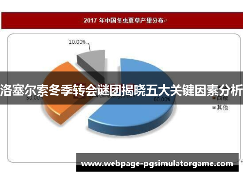 洛塞尔索冬季转会谜团揭晓五大关键因素分析