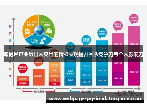 如何通过亚历山大复出的精彩表现提升团队竞争力与个人影响力
