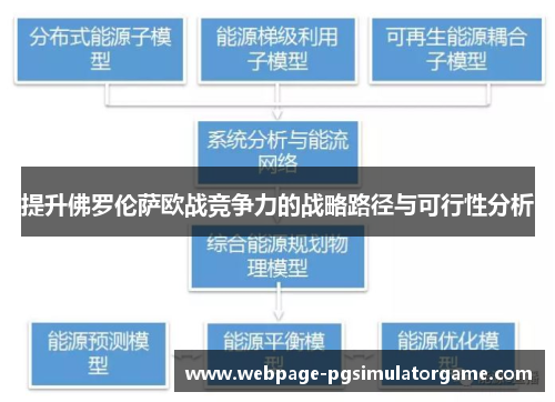 提升佛罗伦萨欧战竞争力的战略路径与可行性分析