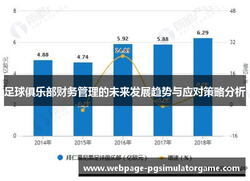 足球俱乐部财务管理的未来发展趋势与应对策略分析