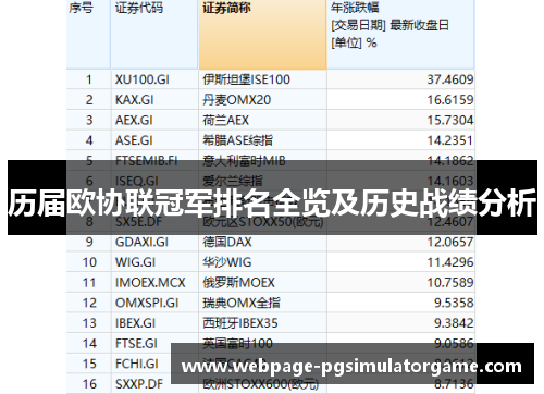 历届欧协联冠军排名全览及历史战绩分析