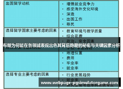 布朗为何能在各领域表现出色其背后隐藏的秘密与关键因素分析