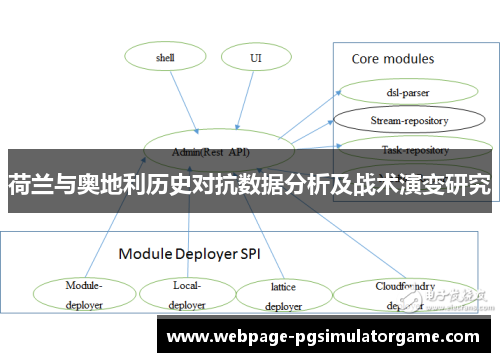 荷兰与奥地利历史对抗数据分析及战术演变研究