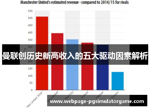 曼联创历史新高收入的五大驱动因素解析