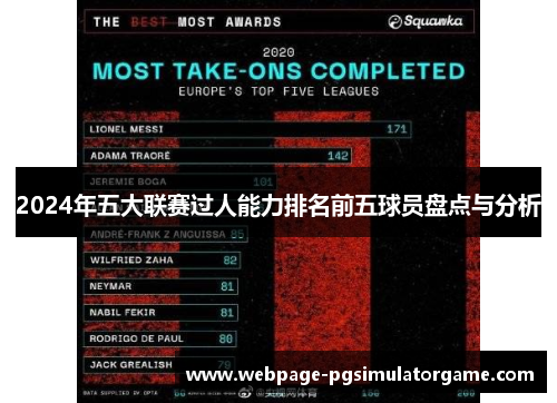 2024年五大联赛过人能力排名前五球员盘点与分析