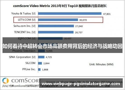 如何看待中超转会市场高额费用背后的经济与战略动因