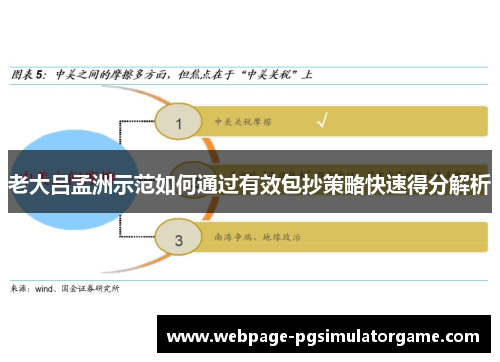老大吕孟洲示范如何通过有效包抄策略快速得分解析