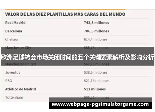 欧洲足球转会市场关闭时间的五个关键要素解析及影响分析 欧洲足球转会市场关闭时间的五个关键要素解析及影响分析