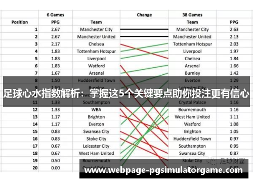 足球心水指数解析：掌握这5个关键要点助你投注更有信心