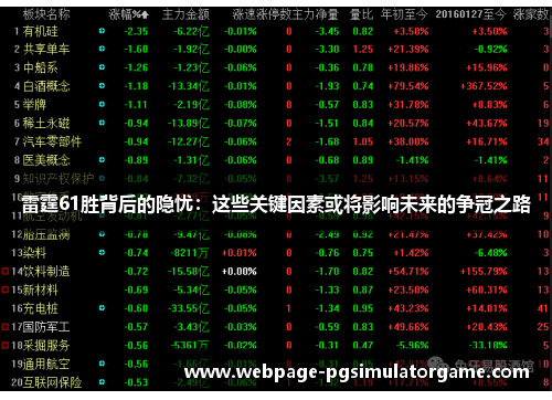 雷霆61胜背后的隐忧：这些关键因素或将影响未来的争冠之路