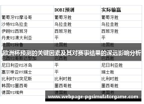 欧洲杯预测的关键因素及其对赛事结果的深远影响分析