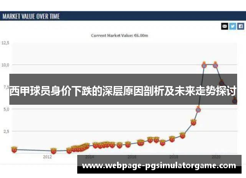 西甲球员身价下跌的深层原因剖析及未来走势探讨