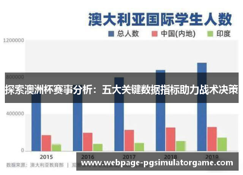 探索澳洲杯赛事分析：五大关键数据指标助力战术决策