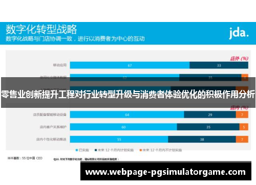 零售业创新提升工程对行业转型升级与消费者体验优化的积极作用分析
