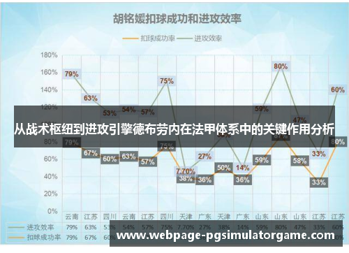 从战术枢纽到进攻引擎德布劳内在法甲体系中的关键作用分析